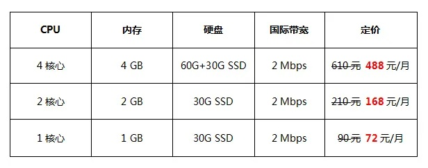 浙江云服务器租赁报价一览
