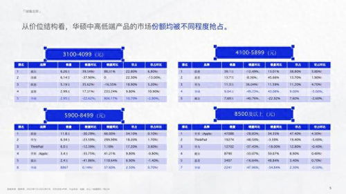 2023年度电脑品牌评价总览，谁才是你的最佳选择？