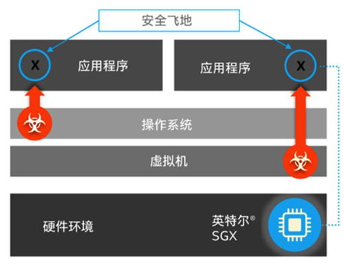 服务器与手机安全对比，谁更安全？