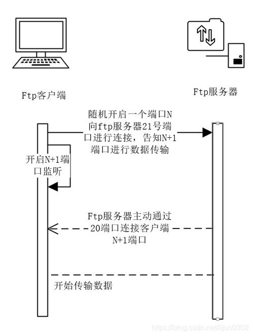 服务器租赁销售工作总结