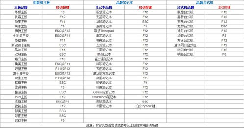电脑品牌大揭秘，各品牌特点一览表
