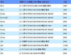 电脑品牌大揭秘，各品牌特点一览表