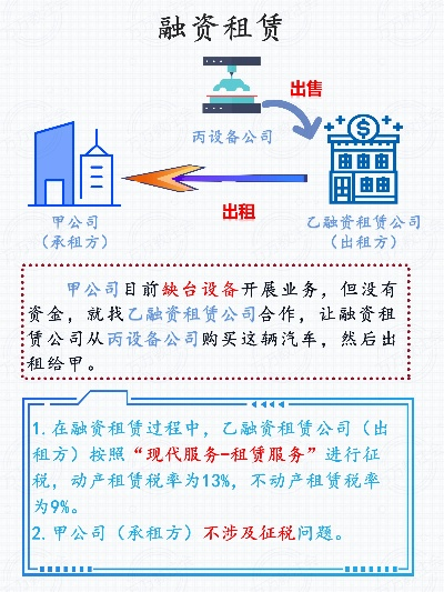 服务器租赁行业税率计算指南