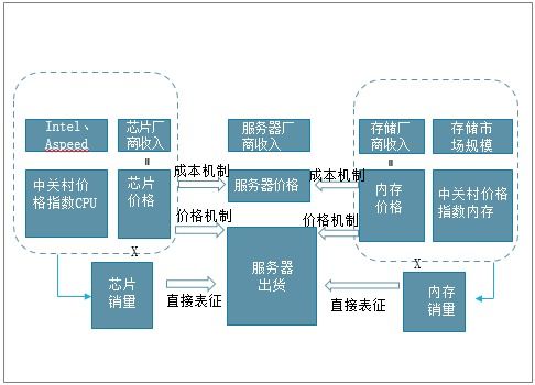 太仓服务器租赁费用详解及案例分析