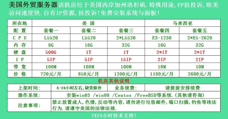 舟山服务器租赁费用分析与案例解读