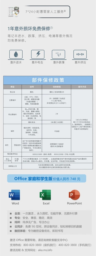 揭秘三大电脑品牌保修服务，优劣势对比及案例分析