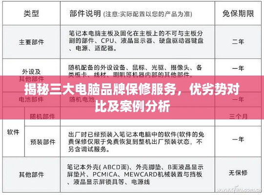 揭秘三大电脑品牌保修服务，优劣势对比及案例分析
