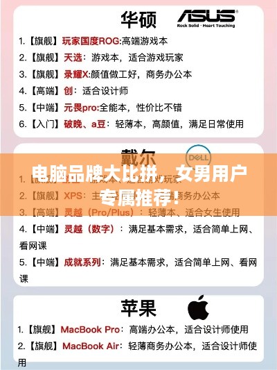 电脑品牌大比拼，女男用户专属推荐！