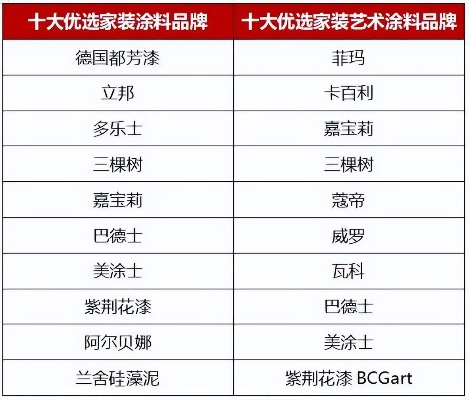 油漆界十大品牌盘点，品质与口碑的完美结合