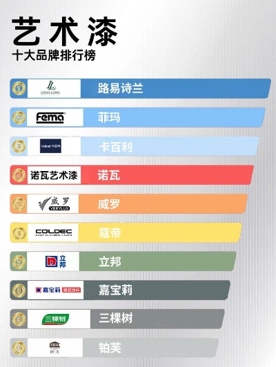 油漆界十大品牌盘点，品质与口碑的完美结合