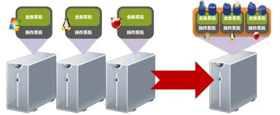 租赁服务器的作用，提高业务灵活性与效率