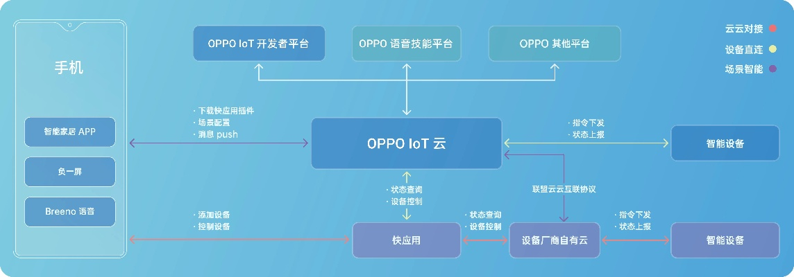 OPPO代理服务器软件介绍及案例分析