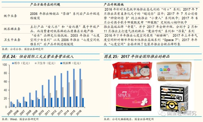 揭秘苏菲娅，卫生巾品牌背后的故事与市场表现