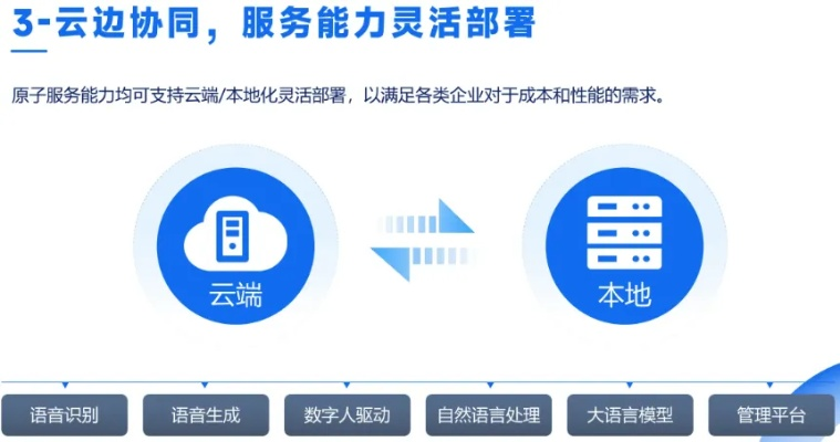175平台服务器租赁，一站式解决方案，助力企业轻松上云
