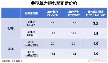 广西算力服务器租赁报价及案例解析