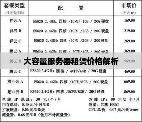 大容量服务器租赁价格解析