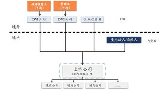 国外服务器租赁成本分析与案例解读