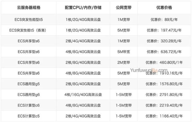 湖州网站服务器租赁费用一览