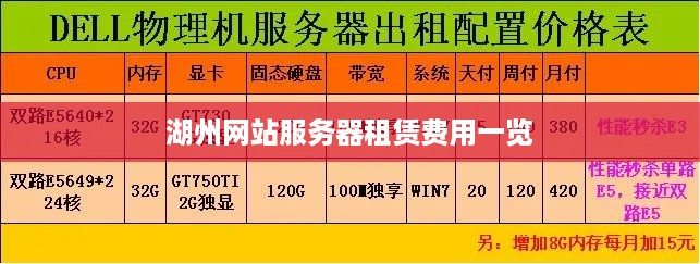 湖州网站服务器租赁费用一览