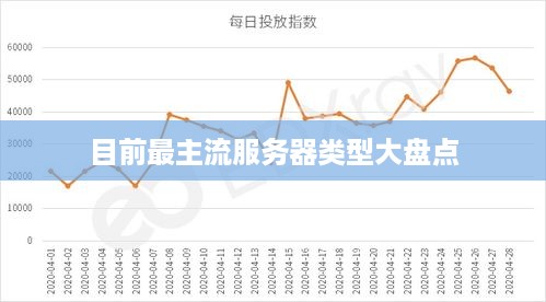 目前最主流服务器类型大盘点