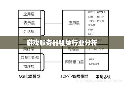 游戏服务器租赁行业分析