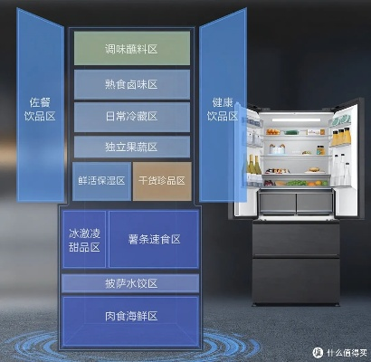 盘点2023年最受欢迎的冰箱品牌及选购指南