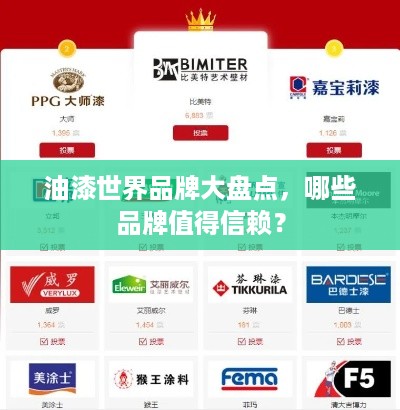 油漆世界品牌大盘点，哪些品牌值得信赖？