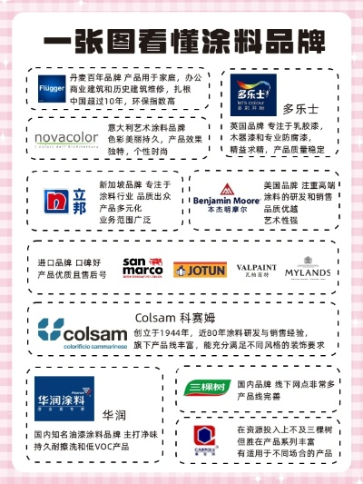油漆世界品牌大盘点，哪些品牌值得信赖？