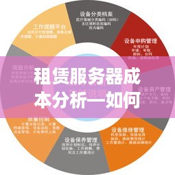 租赁服务器成本分析—如何有效管理您的IT支出
