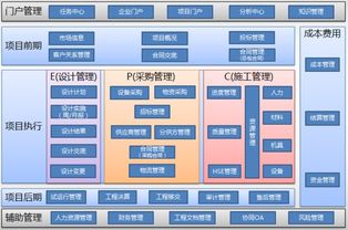 租赁服务器成本分析—如何有效管理您的IT支出