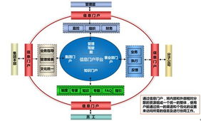 租赁服务器成本分析—如何有效管理您的IT支出