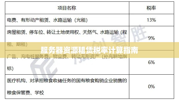 服务器资源租赁税率计算指南