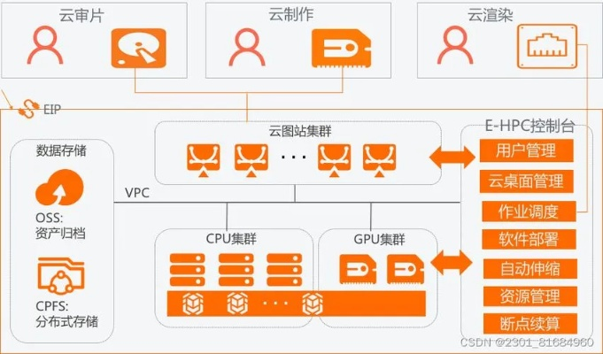 阿里云服务器租赁的安全性分析与案例解读