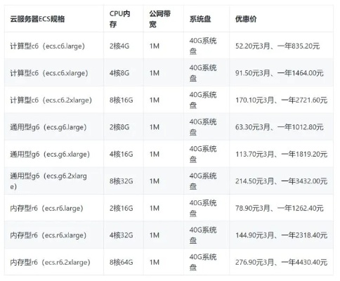 云网站服务器租赁费用概览