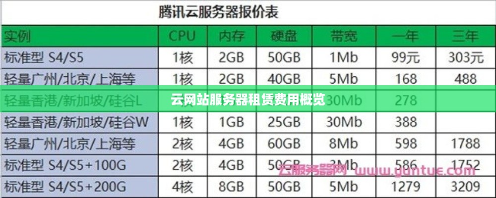 云网站服务器租赁费用概览