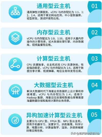 云服务器租赁指南，轻松搭建您的在线业务
