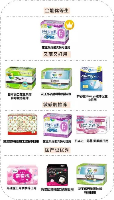 全球热销卫生巾品牌大盘点，谁才是你的月月好朋友？