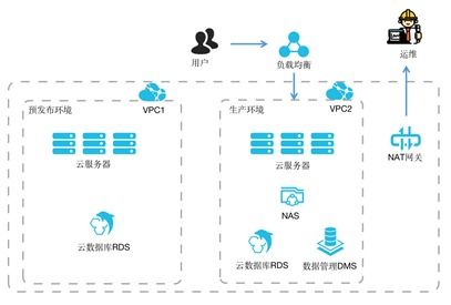 无锡企业服务器租赁费用概览与案例解析