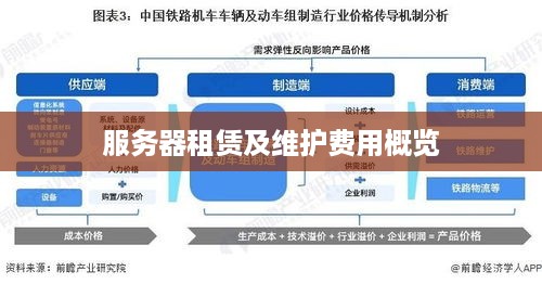 服务器租赁及维护费用概览