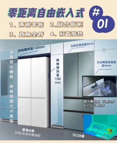 盘点各大品牌零嵌冰箱，空间节省，生活更便捷！