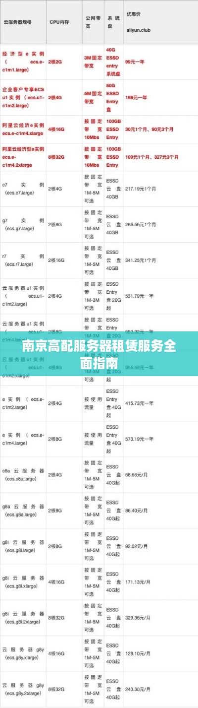 南京高配服务器租赁服务全面指南