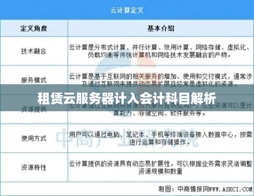 租赁云服务器计入会计科目解析