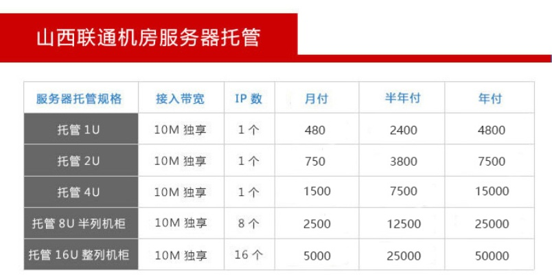 晋中服务器租赁的费用分析与案例解读