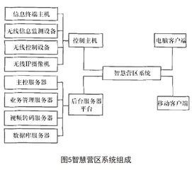 网络服务器租赁协议，确保您的数据安全与业务稳定