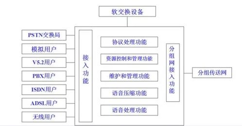 网络服务器租赁协议，确保您的数据安全与业务稳定