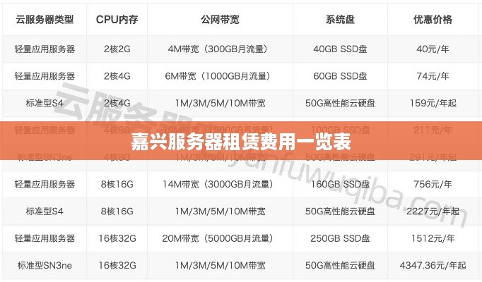 嘉兴服务器租赁费用一览表