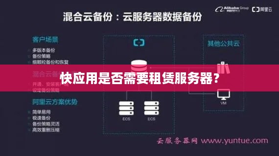 快应用是否需要租赁服务器？