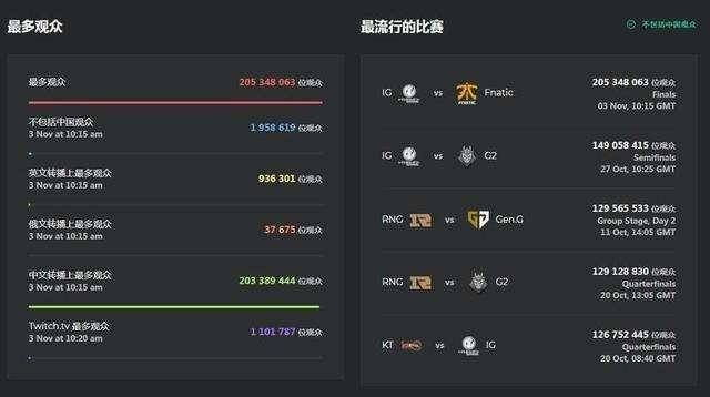 揭秘lol全球最佳服务器，玩家口碑与服务质量全面解析