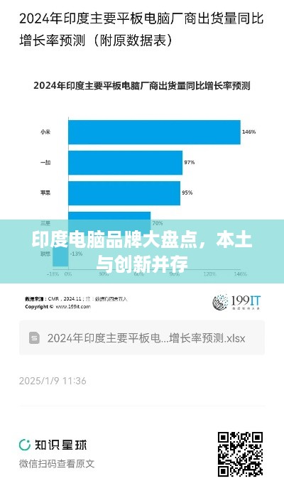 印度电脑品牌大盘点，本土与创新并存
