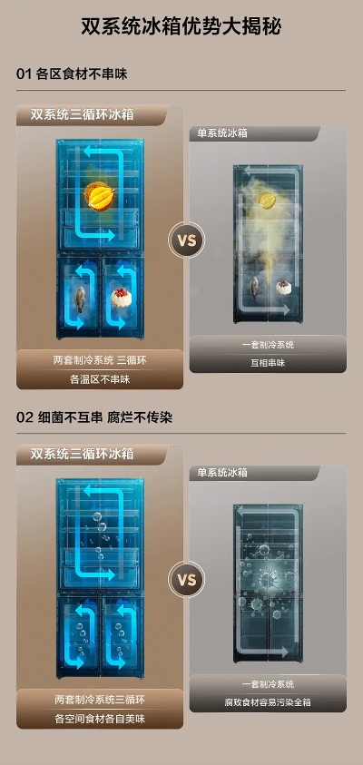 双系统冰箱品牌大盘点，哪个品牌更胜一筹？